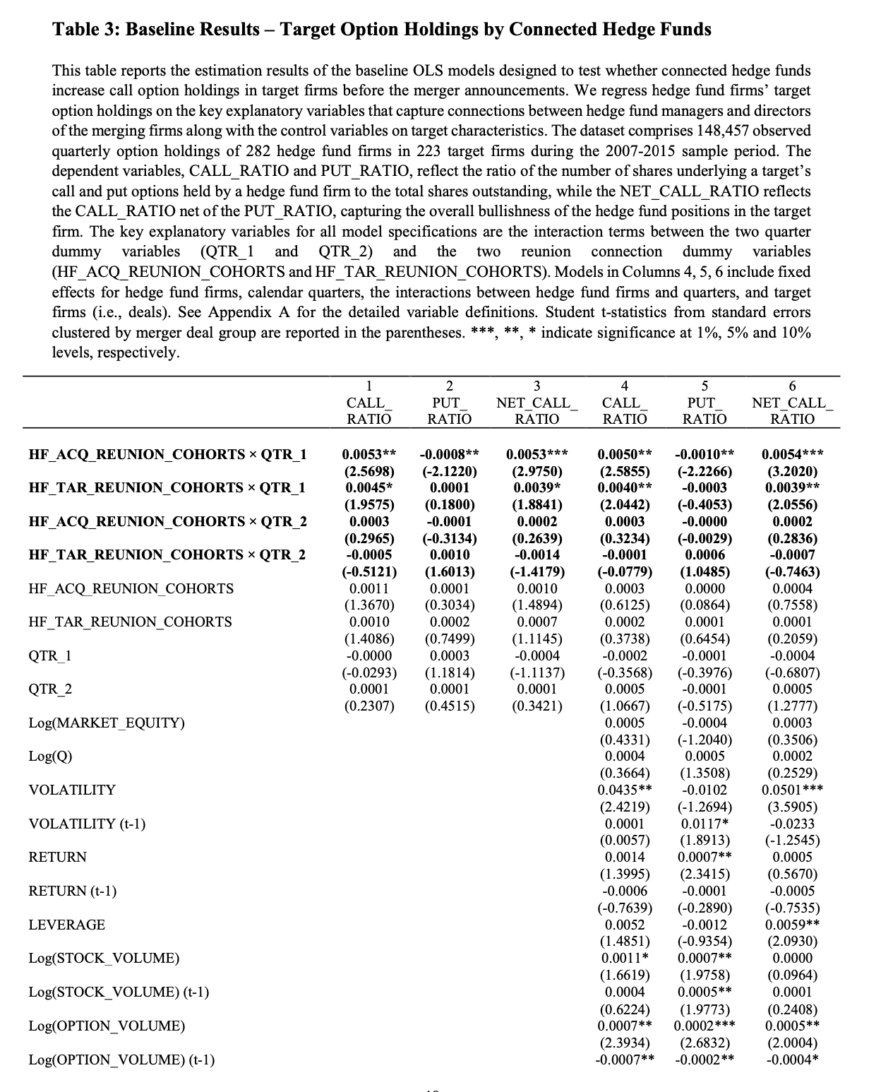 table of results